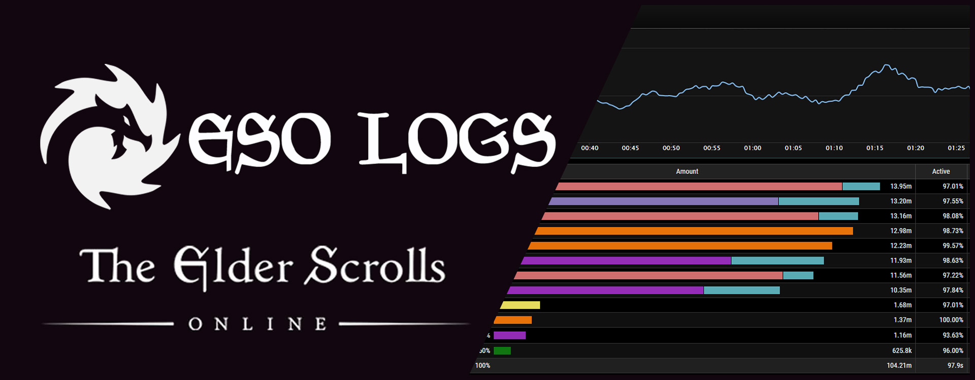 Guía para ESO Logs FuegoTESO Elder Scrolls Online